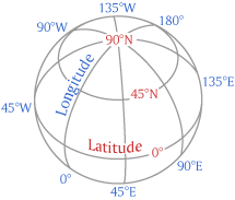 Latitude - Longitude